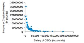 1517_Salary of CEOs.png